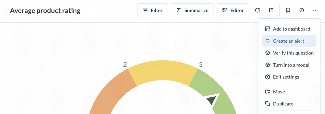Events on Chart