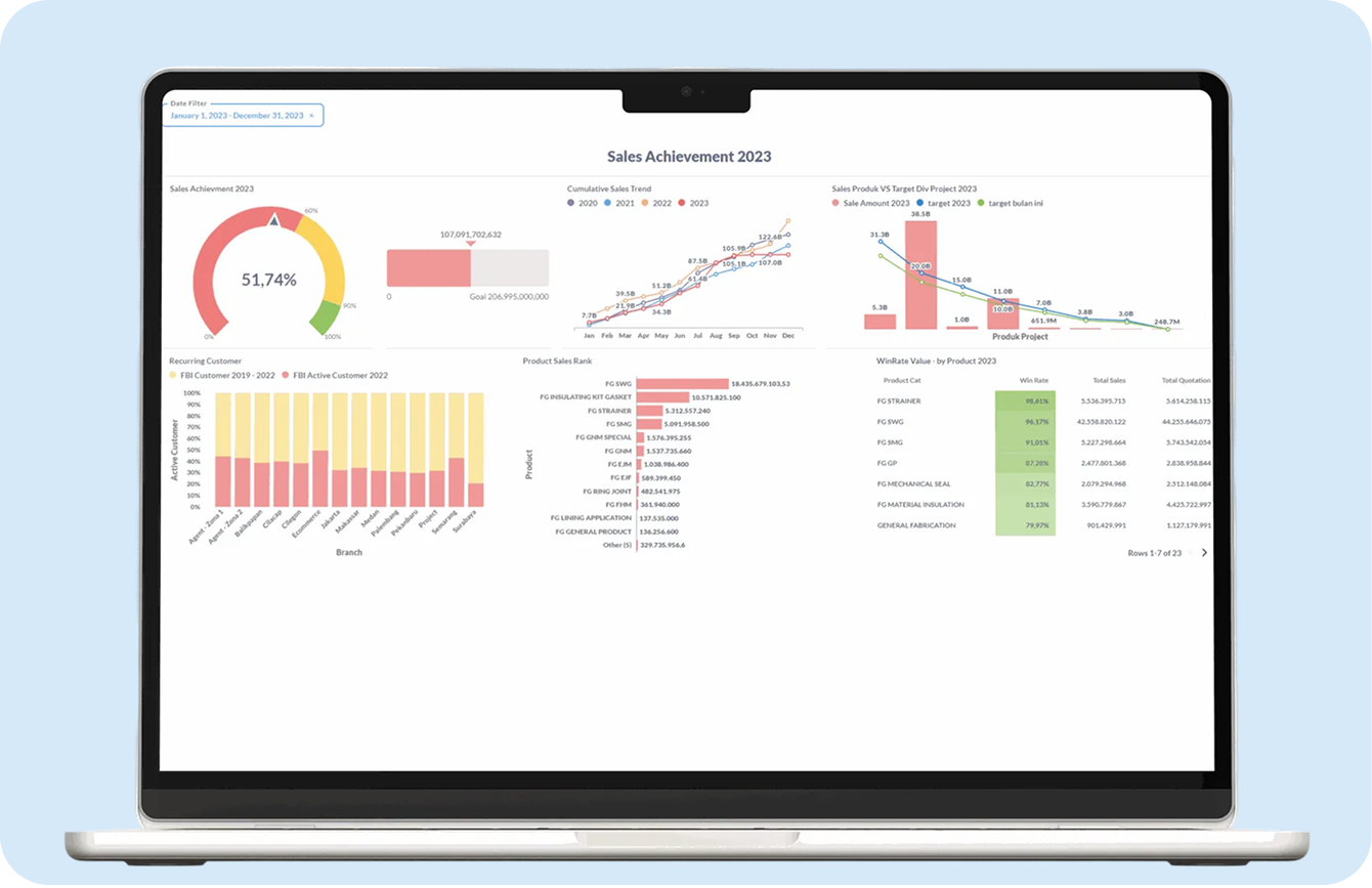 Automated Report