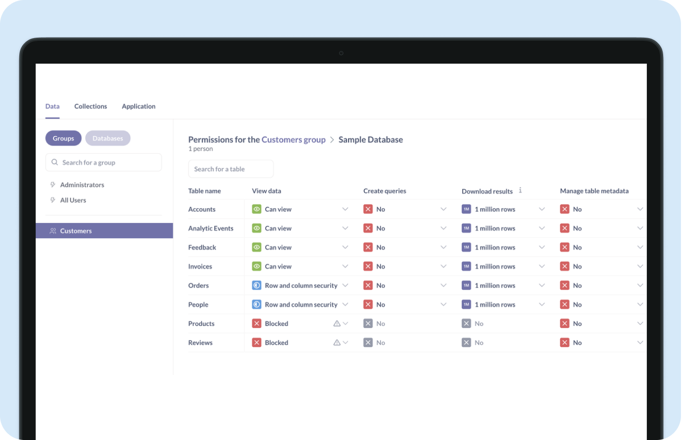 Permissions & Security