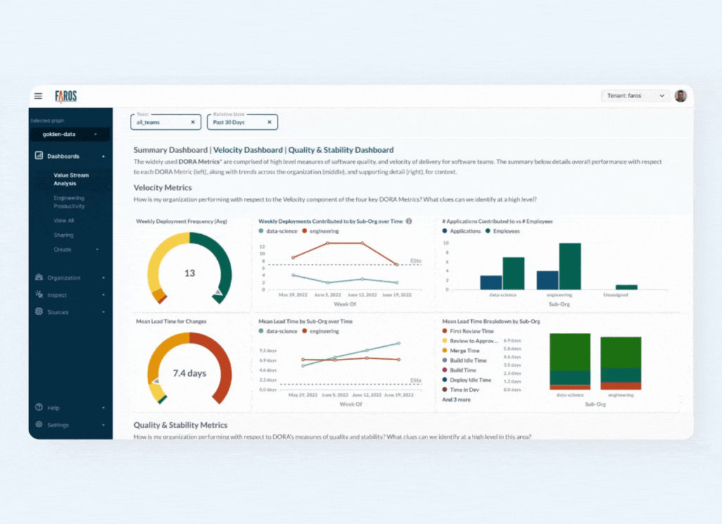 Embedded Dashboard
